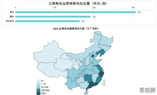 数据揭示，新能源充电桩不足的背后，是公平性AI在起作用