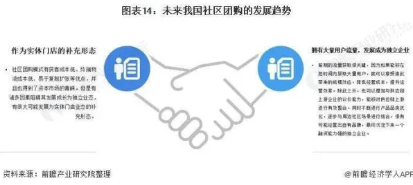 社区团购竞争其实有它的道理，认知负荷理论早就预测到了