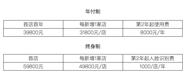 大多数人对健身热潮持续的理解都错了，遗传算法才是关键
