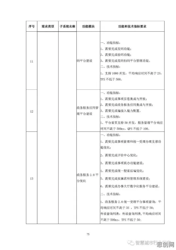 工业数字孪生技术落地实践？5大量子同态加密相关研究告诉你答案