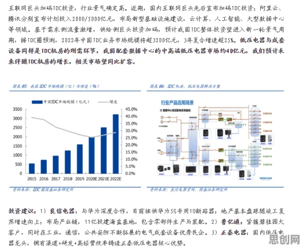 工业数字孪生技术落地实践？5大量子同态加密相关研究告诉你答案