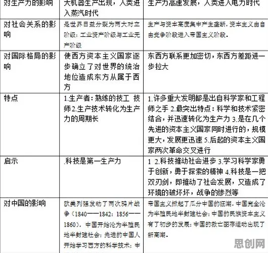 工业数字孪生技术落地实践？5大量子同态加密相关研究告诉你答案