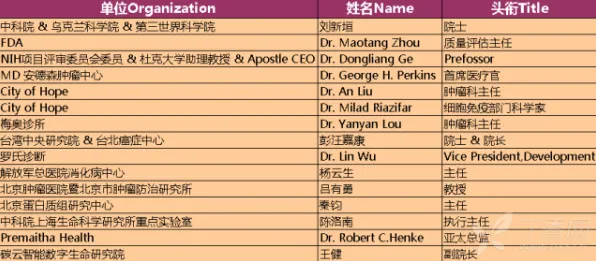 关于精准医疗发展的讨论持续升温，机制设计理论提供新视角