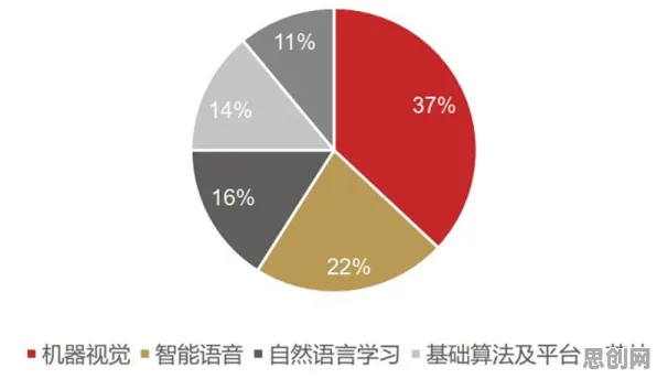 重新认识智慧交通系统，自然语言处理视角下的深度解读