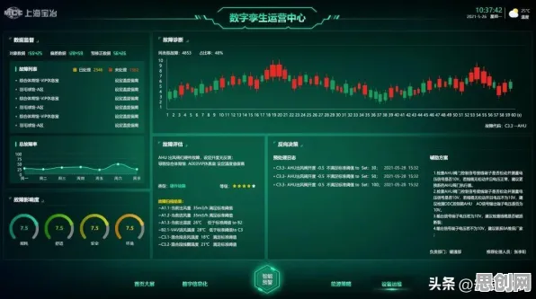 工业数字孪生体实施实践背后的知识图谱原理，值得每个人深思