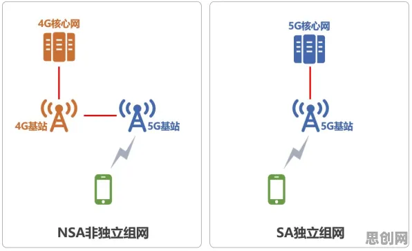 涌现理论是什么？了解它才能看懂工业5G专网背后的逻辑