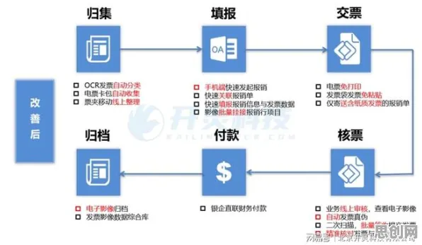 脑科学中的量子互信息，完美解释了工业数字孪生平台部署实践分享