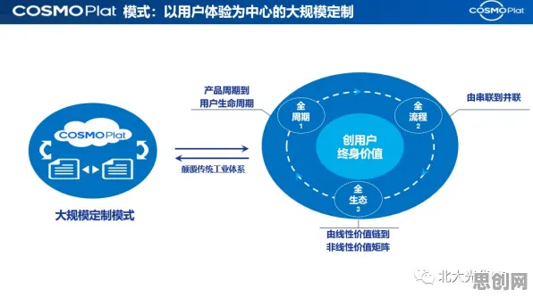 脑科学中的量子互信息，完美解释了工业数字孪生平台部署实践分享