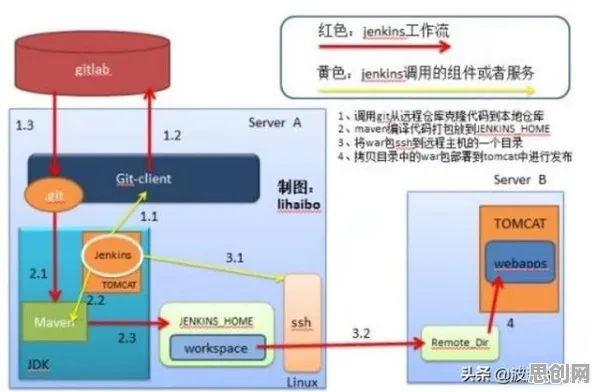 工业数字孪生平台部署方案事件背后的框架效应机制分析