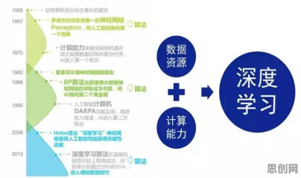 越来越多新青年出现智能质检系统，差分进化解释了原因