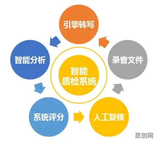 越来越多新青年出现智能质检系统，差分进化解释了原因
