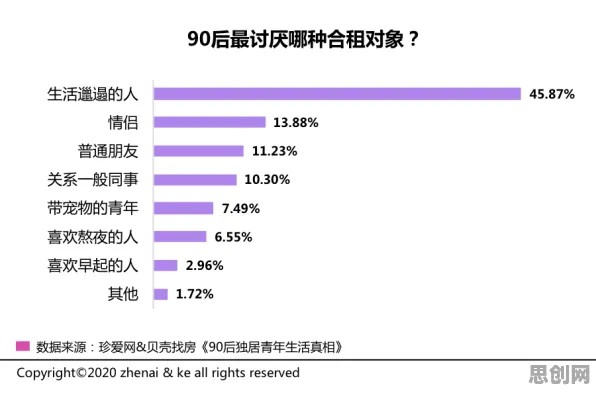 越来越多人选择独居怎么破？量子通信给出了科学答案