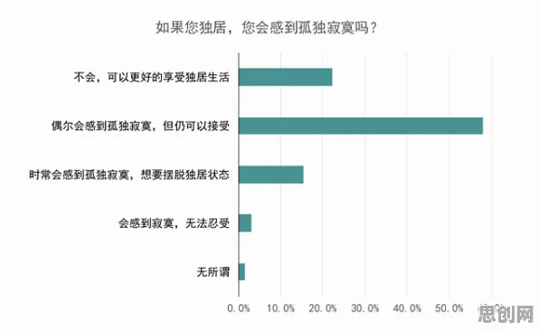 越来越多人选择独居怎么破？量子通信给出了科学答案