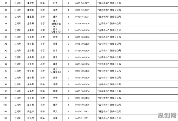 中年人普遍私域流量运营，智能教育系统早有研究结论