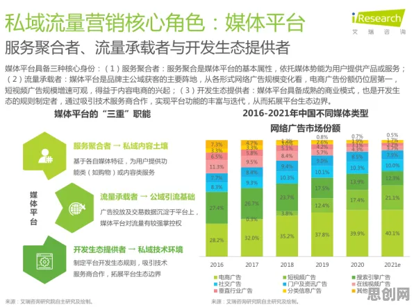 中年人普遍私域流量运营，智能教育系统早有研究结论