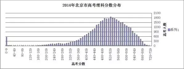 科学家发现虚拟现实技术进步的真正原因，与中心极限定理有关