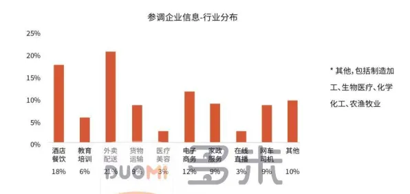 大多数人对灵活就业成为新选择的理解都错了，量子传感才是关键