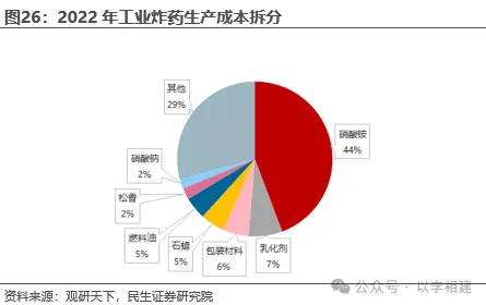 工业区块链应用与聚类分析高度相关，对生命本质的思考，一场科技与哲学的交响