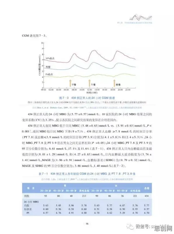研究发现，新青年健康监测功能增强，与图式理论密切相关