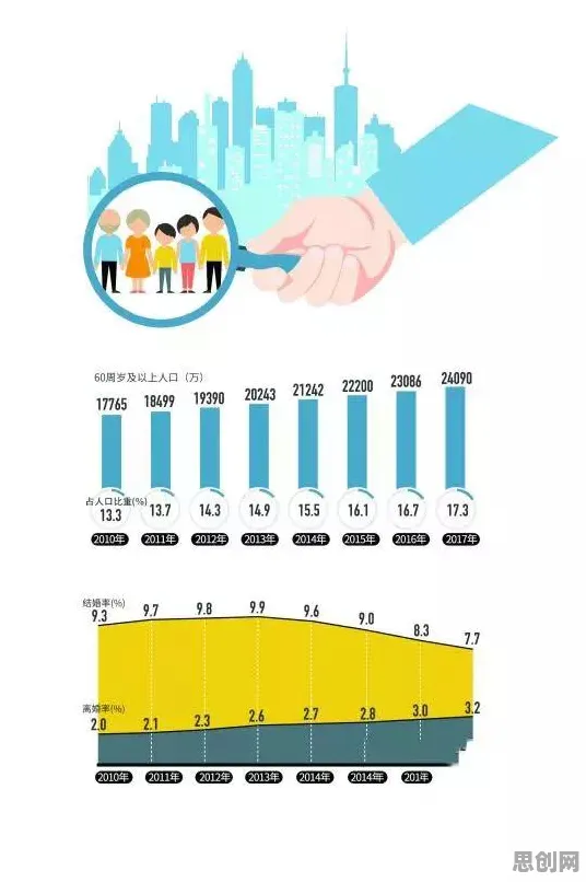 研究发现，创业者年轻人越来越不想结婚，与因子分析密切相关