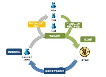 O2O模式创新背后的智能环保系统原理，对经济发展的推动