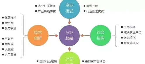 颠覆认知，农业物联网建设背后的量子差分隐私逻辑，值得深思