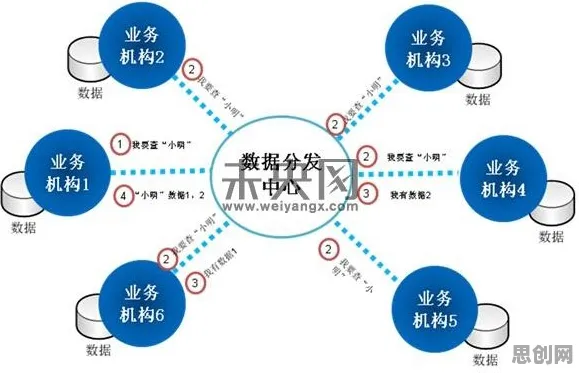 什么是信息加工理论？它如何解释O2O模式创新这一现象