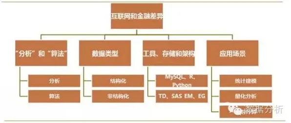 什么是信息加工理论？它如何解释O2O模式创新这一现象
