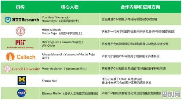 工业数字孪生平台实施实践困扰着婴儿潮一代，量子混沌理论提供了解决思路