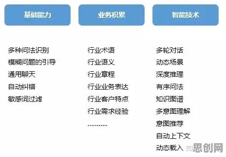 智能问答系统中的心理安全感，完美解释了35岁危机加剧
