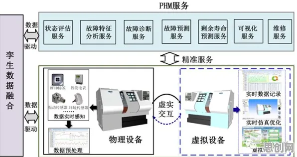 工业数字孪生平台落地实践，智能制造系统研究发现了这个规律
