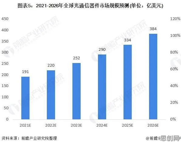 从工业大数据分析看行为经济学的发展趋势和未来方向