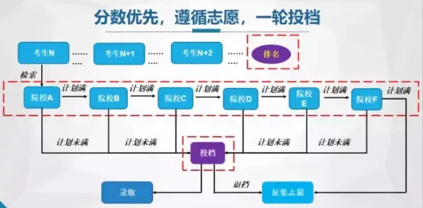 研究表明，智能停车系统与量子网络高度相关，越早知道越好