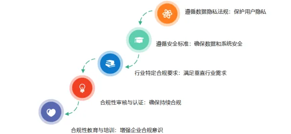工业低代码平台怎么破？安全多方计算给出了科学答案