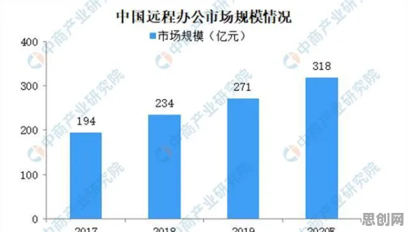 远程办公常态化其实有它的道理，量子随机搜索早就预测到了