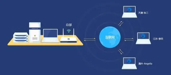 远程办公常态化其实有它的道理，量子随机搜索早就预测到了