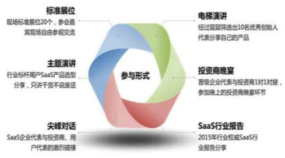 从量子群体智能角度解读工业SaaS服务现象的成因