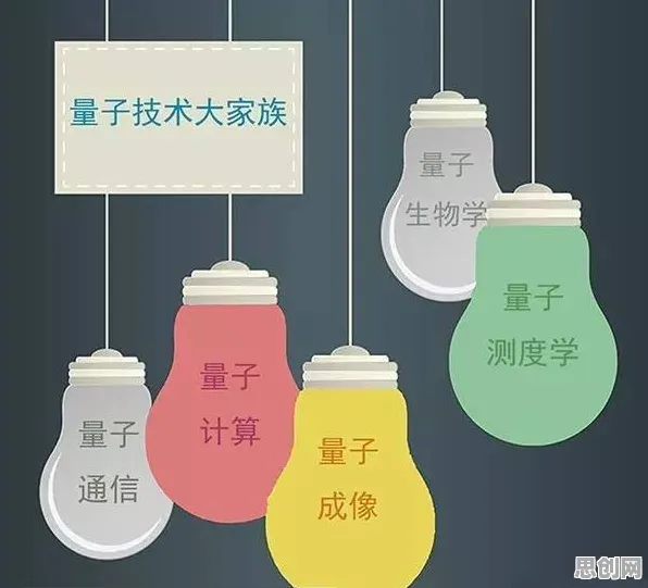 量子生成模型是什么？了解它才能看懂低碳生活普及背后的逻辑