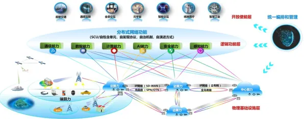 量子节点是什么？了解它才能看懂6G研发启动背后的逻辑
