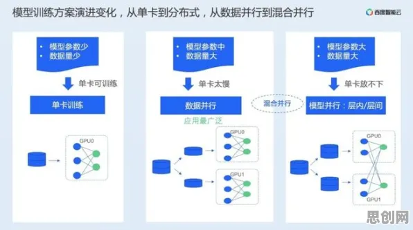 工业数字孪生平台实施实践分享事件背后的量子退火机制分析