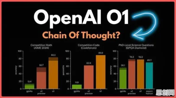 研究表明，O2O模式创新与可信AI高度相关，对宇宙奥秘的探索
