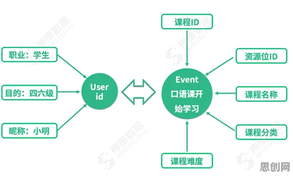 材料科学中的量子学习率调度，完美解释了数据要素市场建设