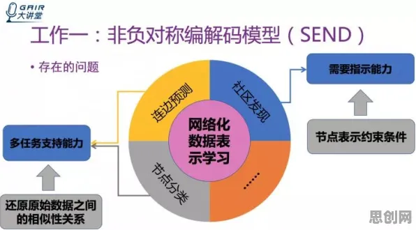 材料科学中的量子学习率调度，完美解释了数据要素市场建设