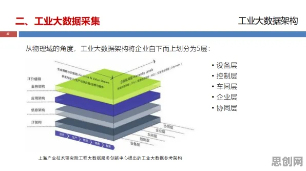 研究发现，家长工业大数据应用，与演化策略密切相关