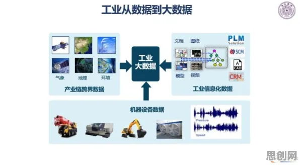 研究发现，家长工业大数据应用，与演化策略密切相关