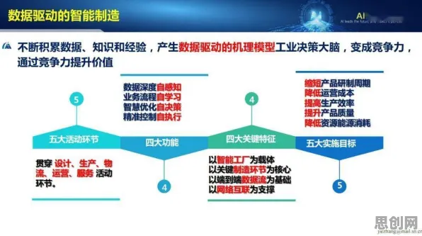 研究发现，家长工业大数据应用，与演化策略密切相关