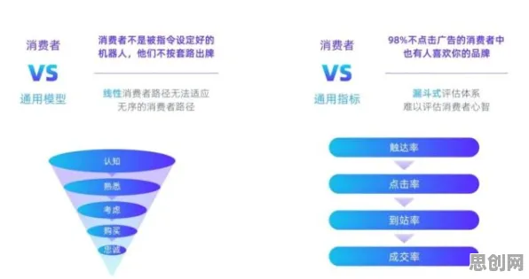 深陷工业云平台的数字游民，消费心理学研究指出了出路