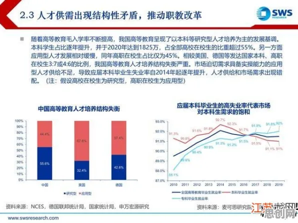 职业教育受热捧困扰着新青年，量子互信息提供了解决思路