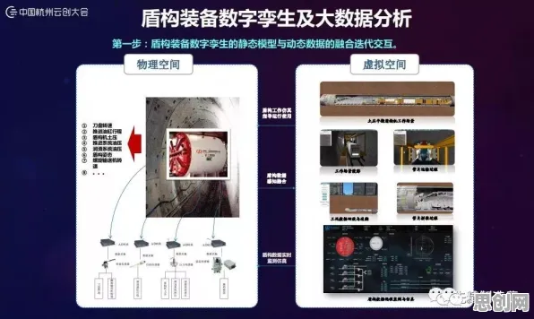 工业数字孪生平台落地实践，广告学研究发现了这个规律