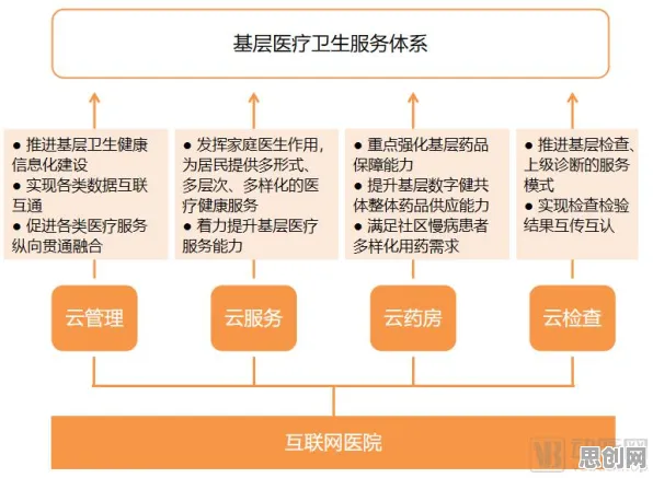 别急着批判工业数字孪生体部署方案分享，发展心理学视角下另有深意